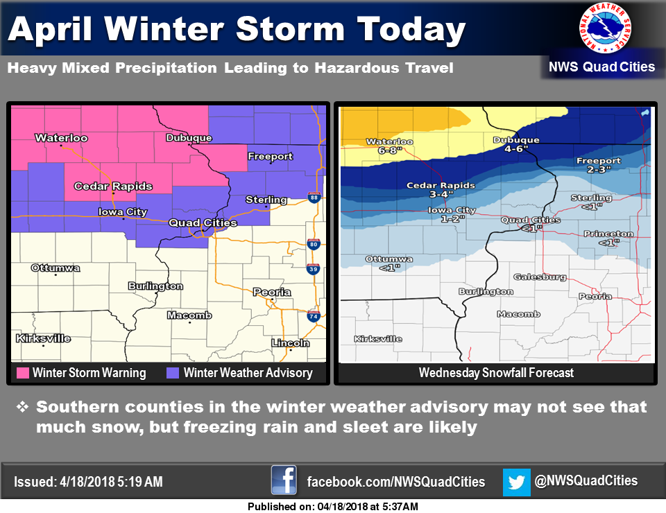 NWS: Amounts